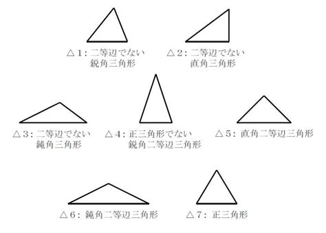 各種三角形 文筆山